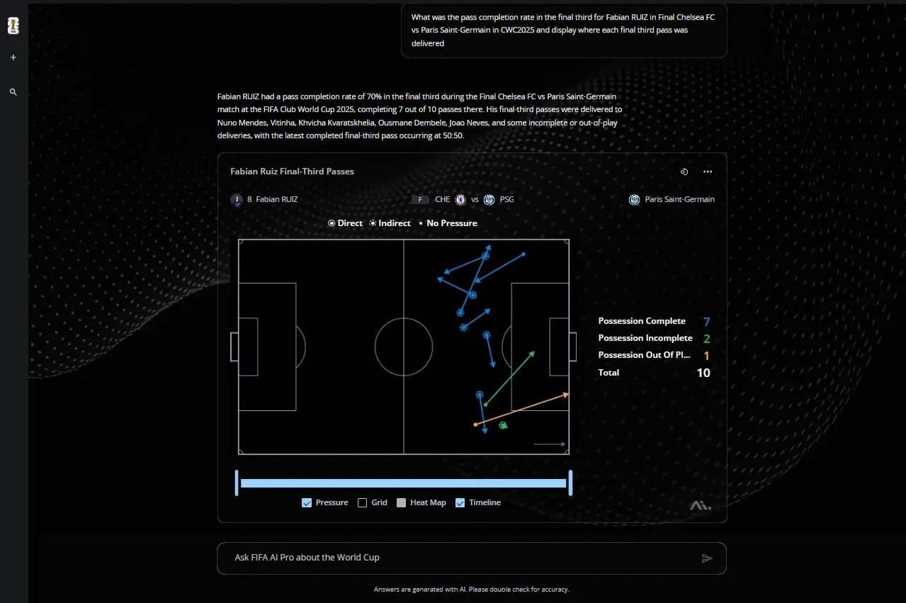The 2026 World Cup Just Became an AI Lab
