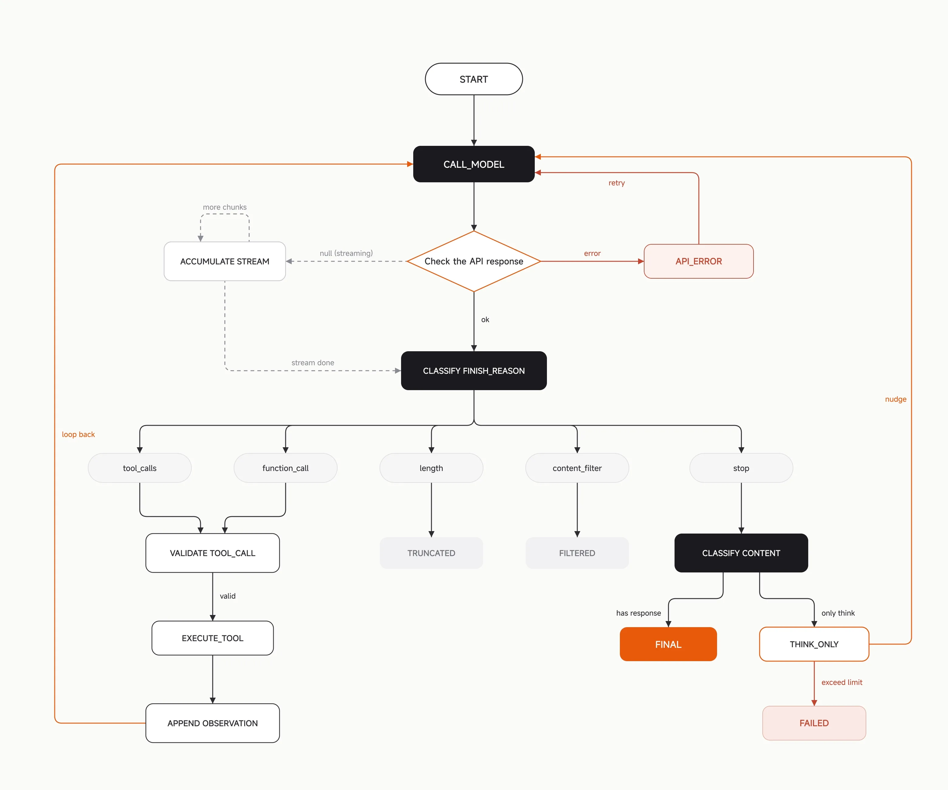 An Open-Source Alternative to Claude Code Just Dropped. It‘s Also Beating It.