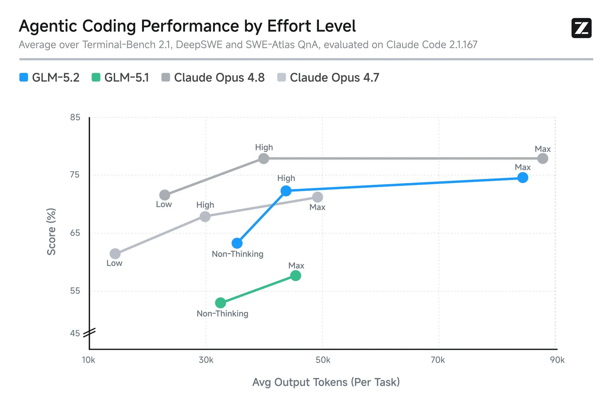 A Chinese Open-Source Model Just Beat Claude Fable 5 in a Blind Design Test
