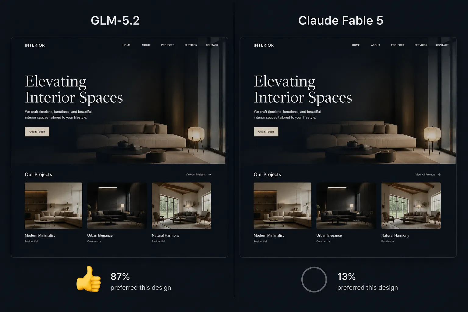 A Chinese Open-Source Model Just Beat Claude Fable 5 in a Blind Design Test