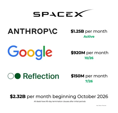 SpaceX Just Signed Another AI Compute Deal. This One Is Different.