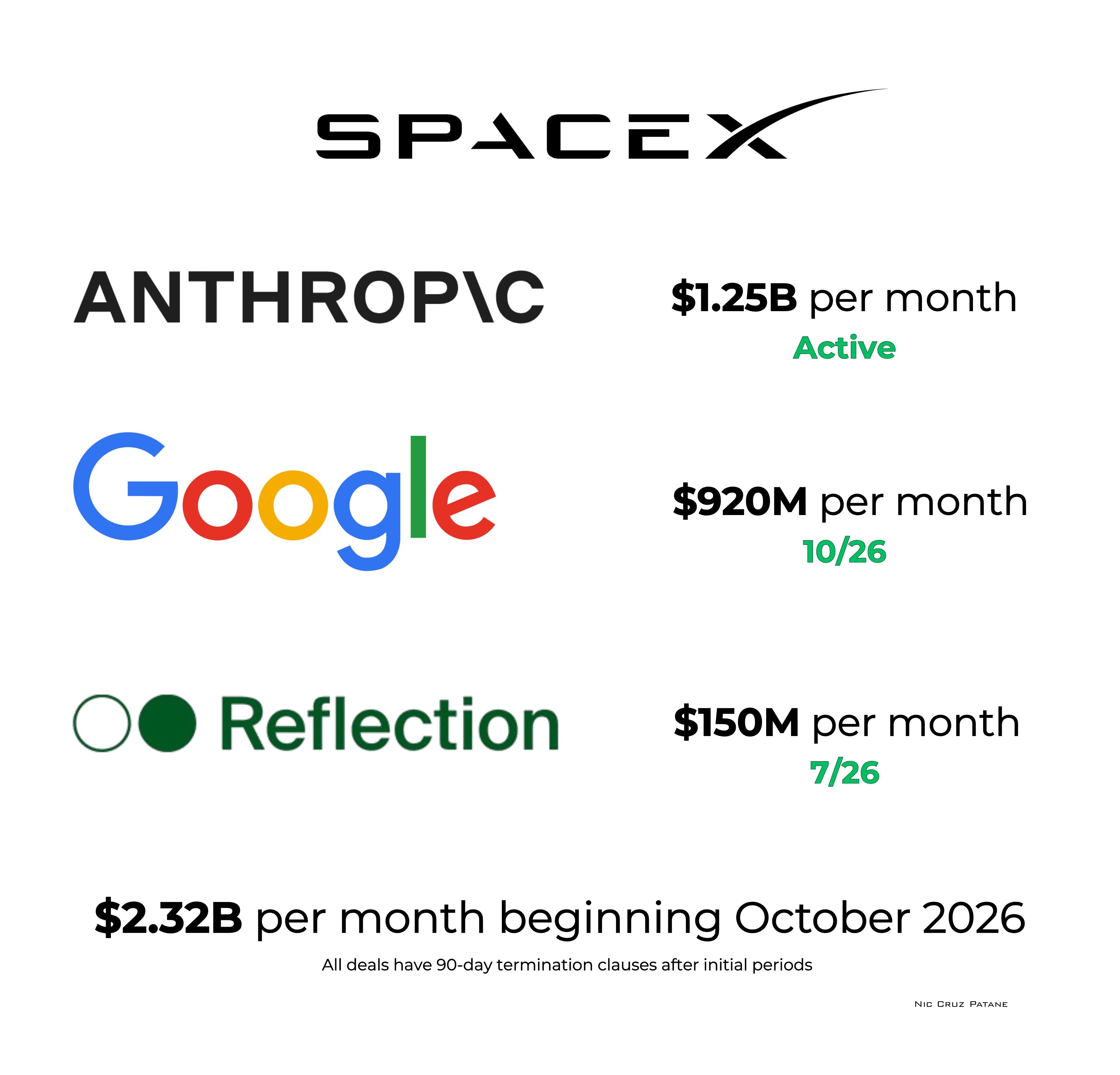 SpaceX Just Signed Another AI Compute Deal. This One Is Different.