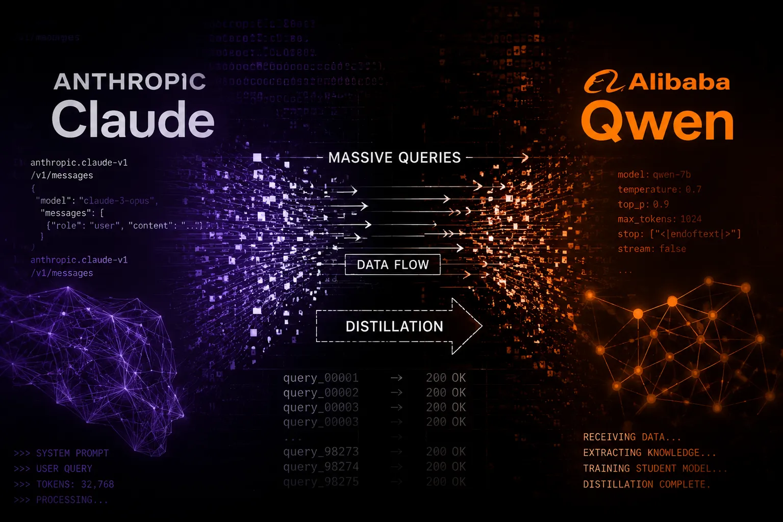 Anthropic Says Alibaba Ran a Massive Campaign Against Claude. The Timing Raises Questions.