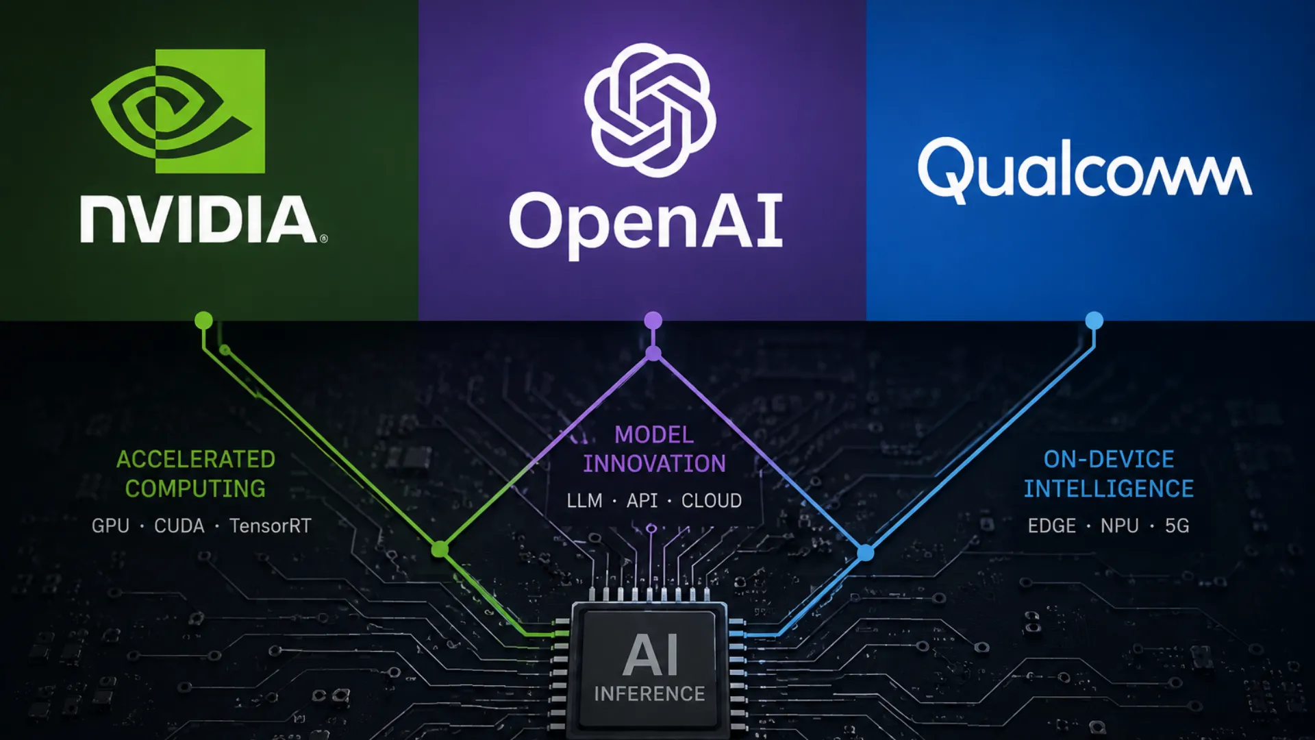 NVIDIA, OpenAI, and Qualcomm Just Drew Three Very Different Battle Lines in AI Inference
