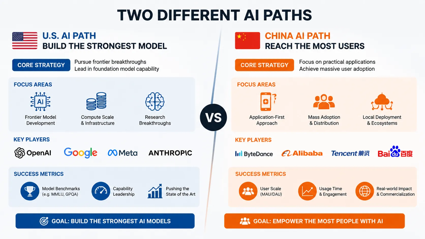 China Is Winning the AI Race Nobody Is Talking About