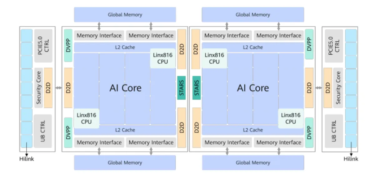WAIC 2026: China's AI Hardware Stack Just Got Real