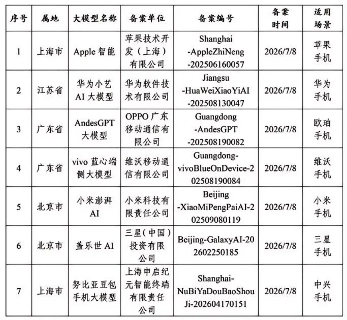 Apple Just Brought AI to China — With Two Partners and One Clear Strategy
