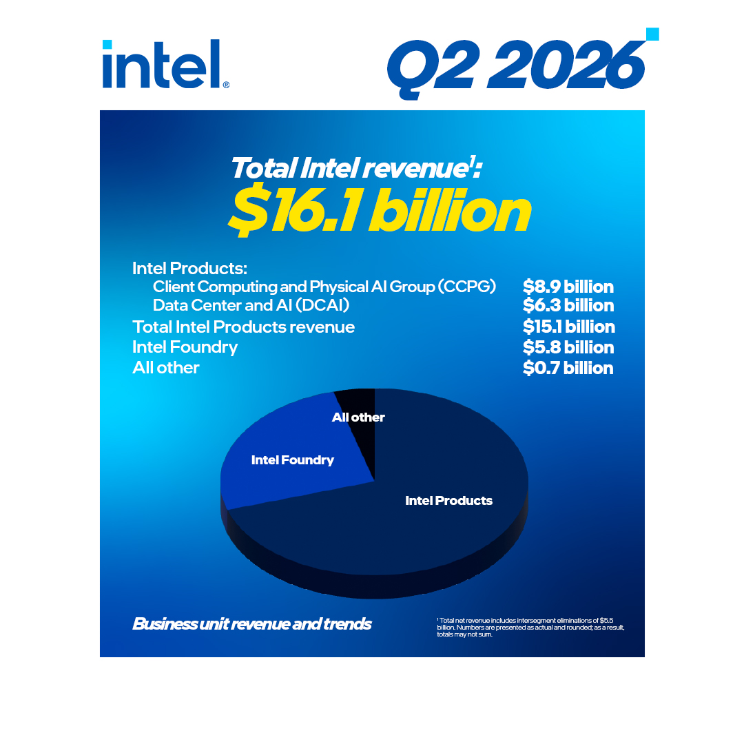AMD and Intel Just Changed the AI Chip Game. Nvidia Is No Longer the Only Option.