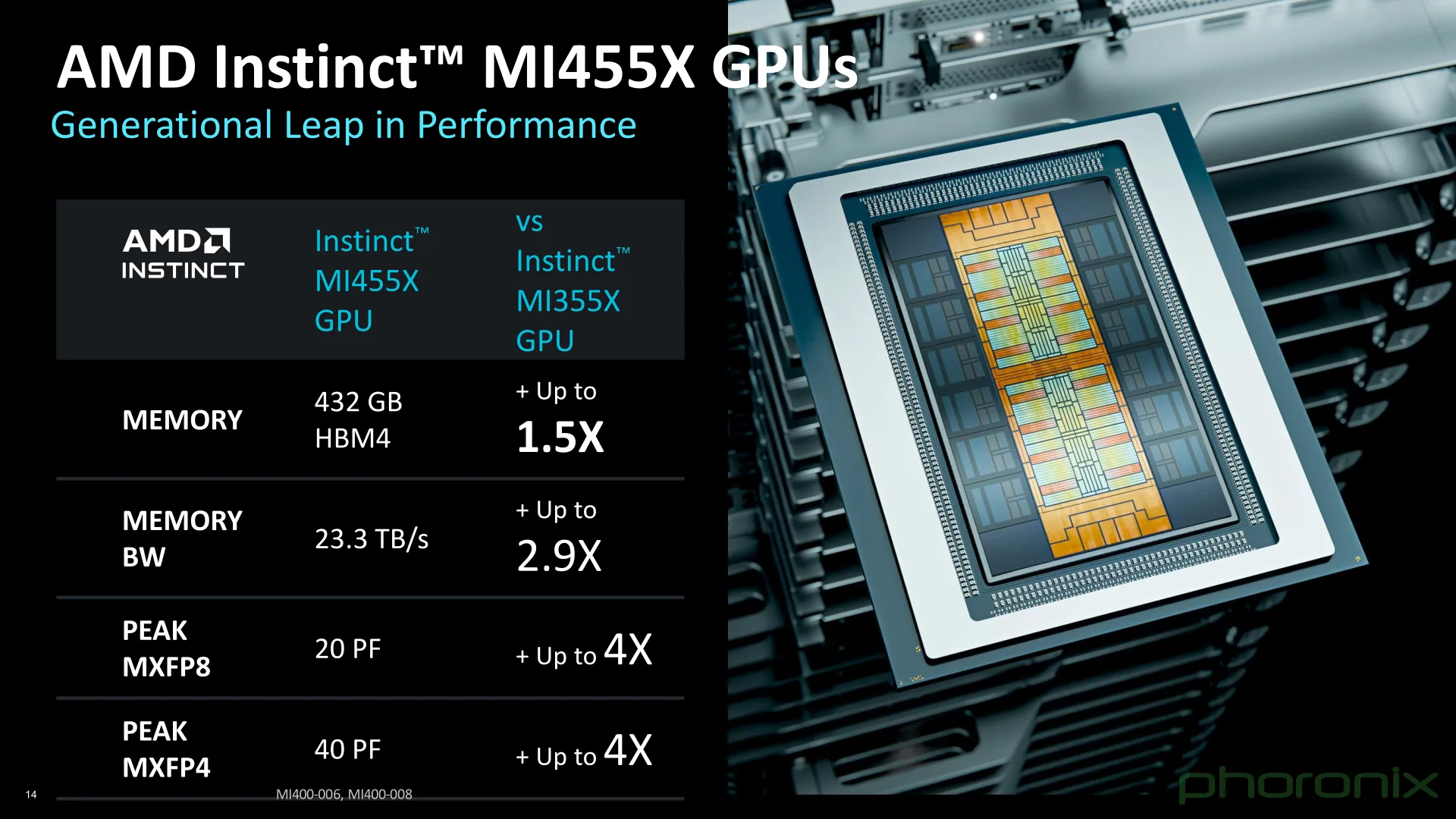 AMD Just Took the Gloves Off: 2nm GPU, 34x Faster Inference, and a Direct Shot at Nvidia