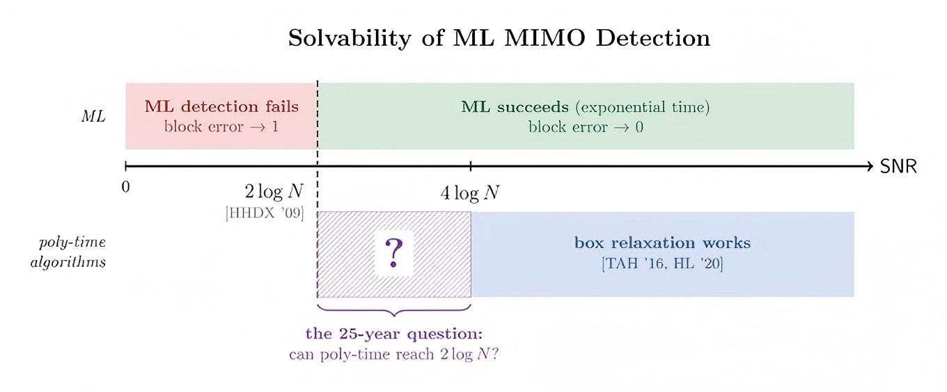 GPT-5.6 and Fable 5 Solved a 25-Year Math Problem. The Researcher Couldn't Read the Proof.