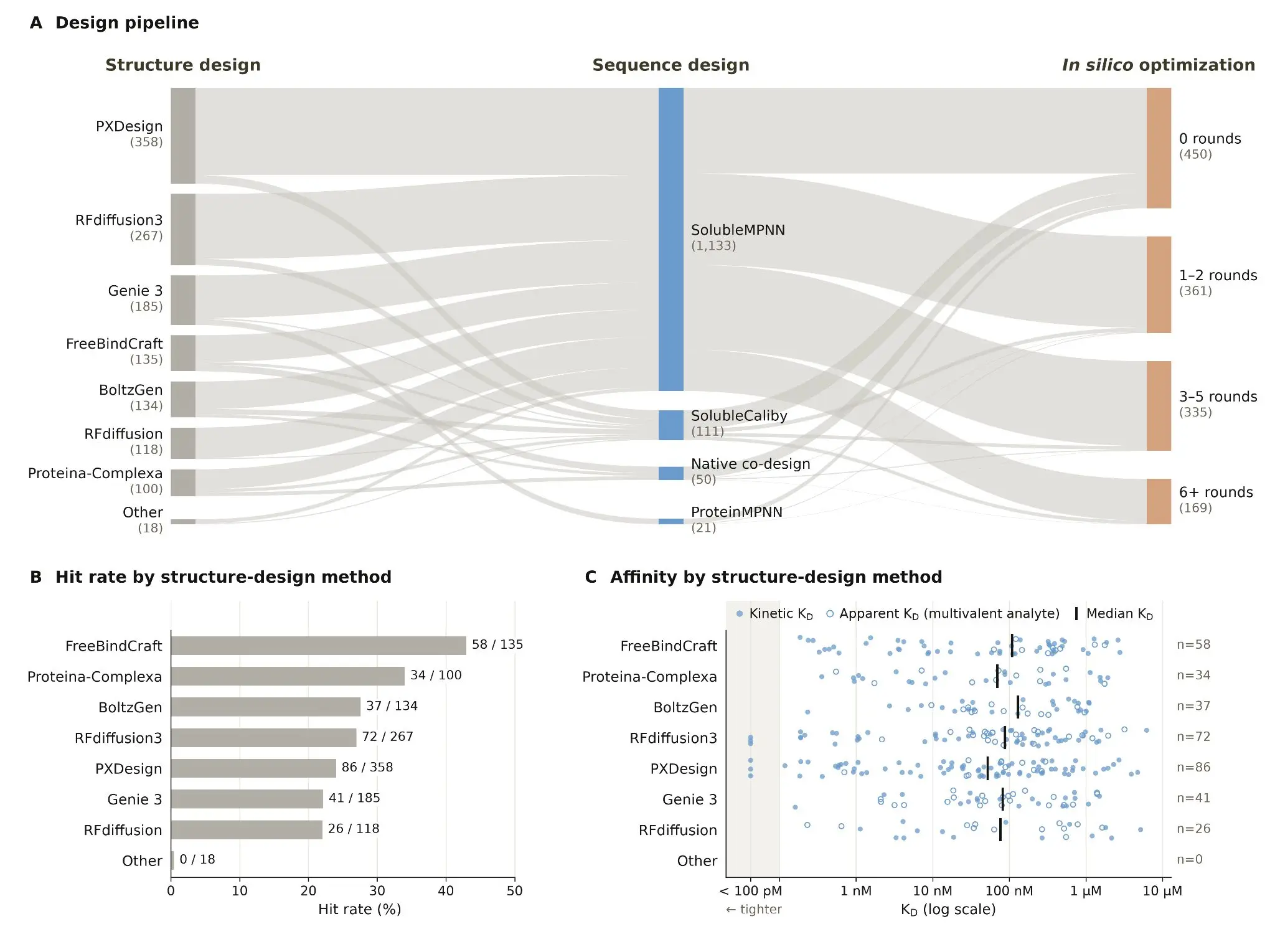 Claude Designed Proteins That Beat Human Experts. The Same AI Could Have Designed Bioweapons.