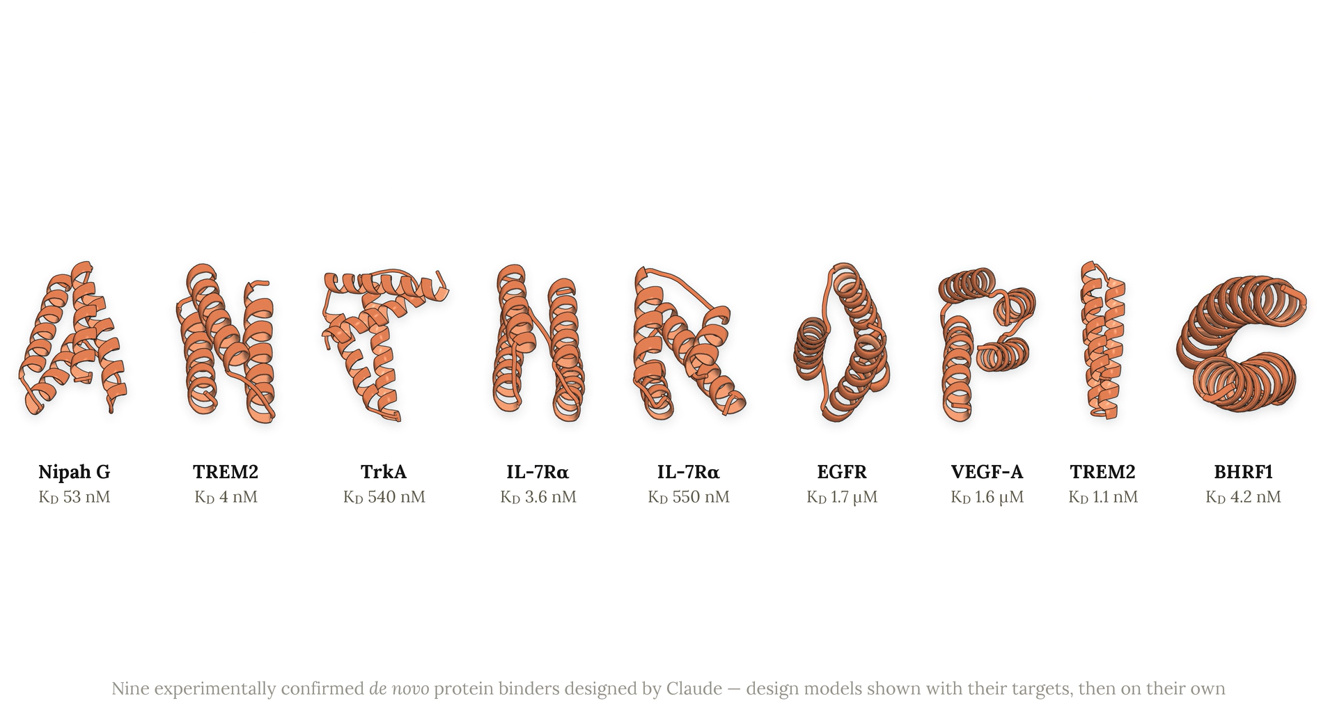 Claude Designed Proteins That Beat Human Experts. The Same AI Could Have Designed Bioweapons.