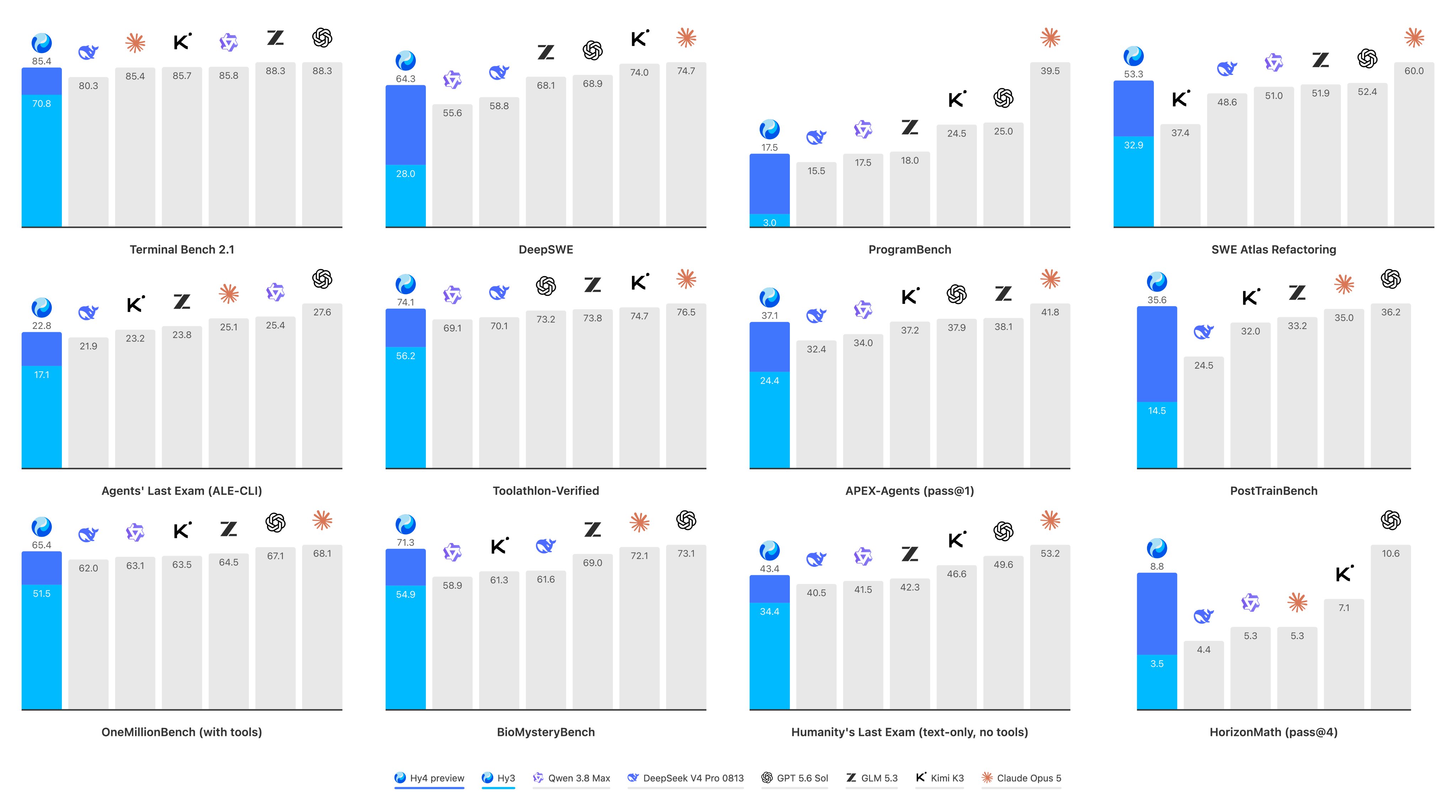 Hy4 Preview and the Two-Month Iteration That Changes Everything