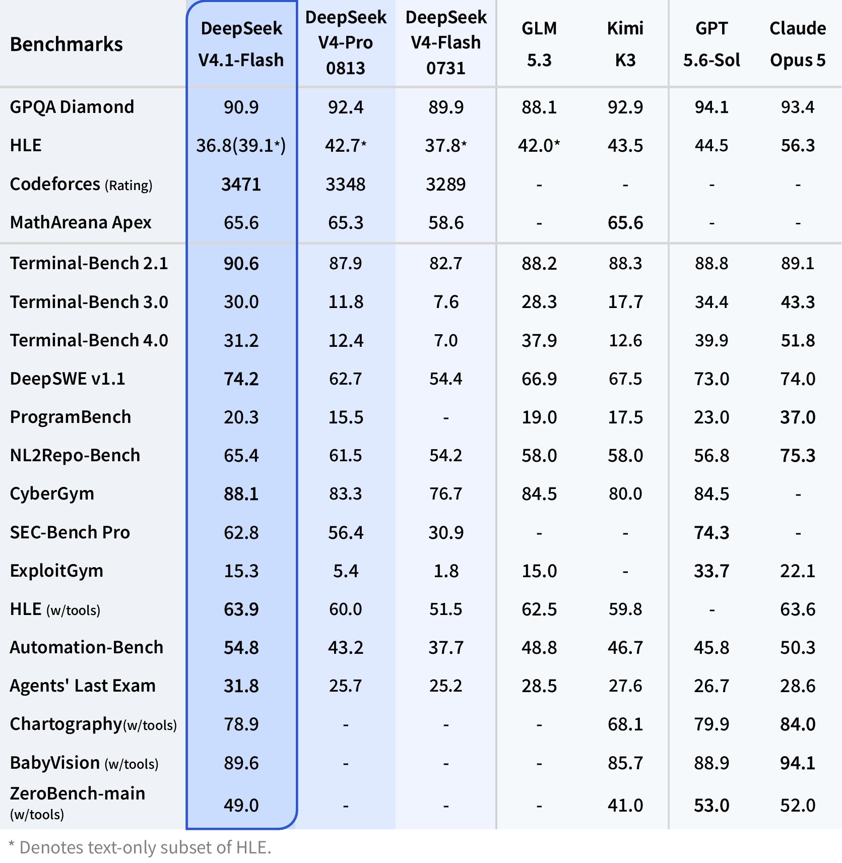 DeepSeek's New Model Reads Cheap and Writes Expensive. That's the Point.
