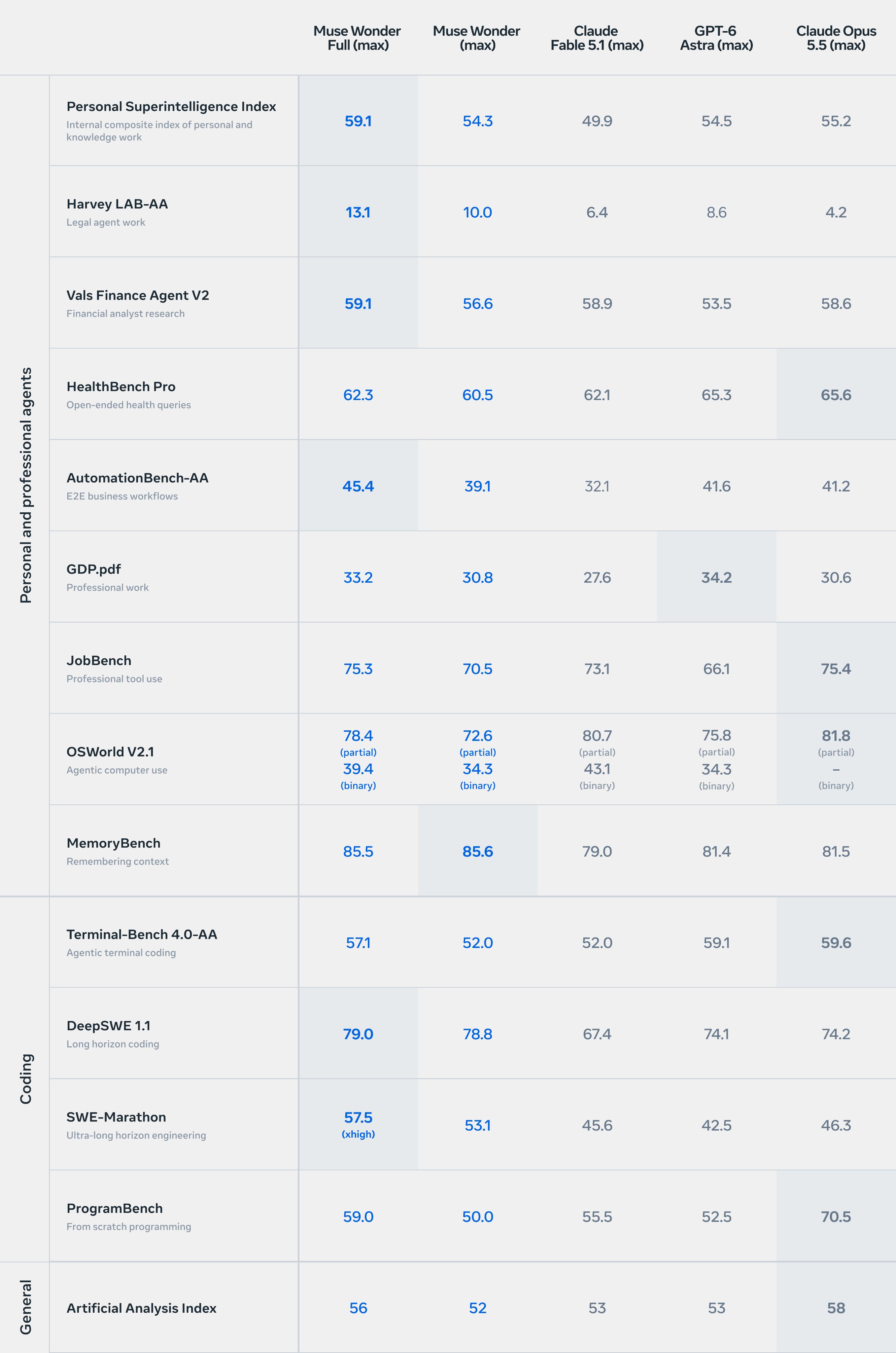 Meta's Benchmark Model Isn't the One You Can Buy